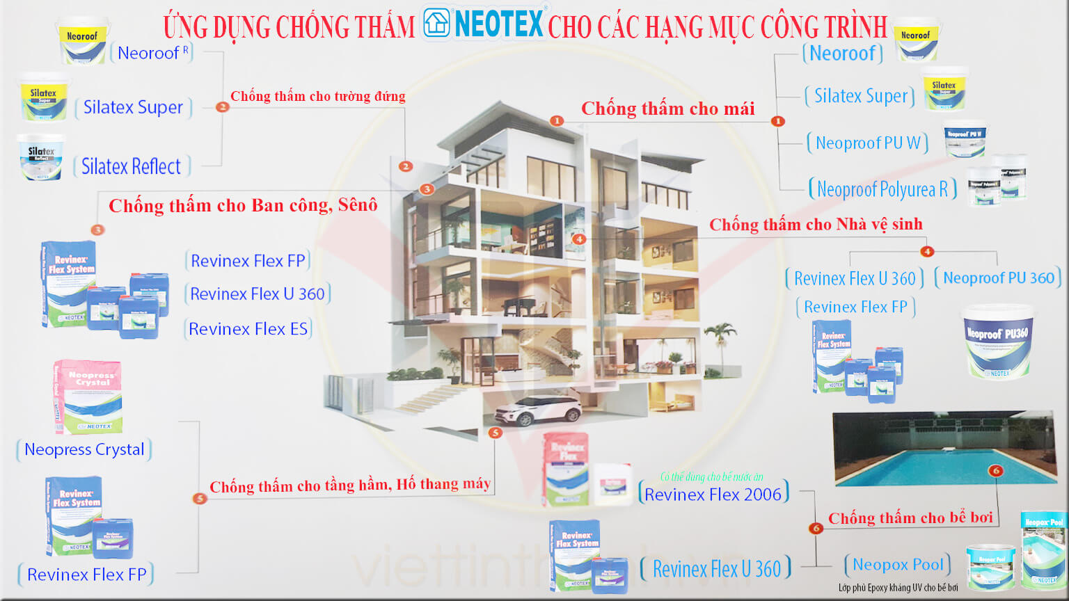 ứng dụng chống thấm neotex cho các hạng mục của công trình